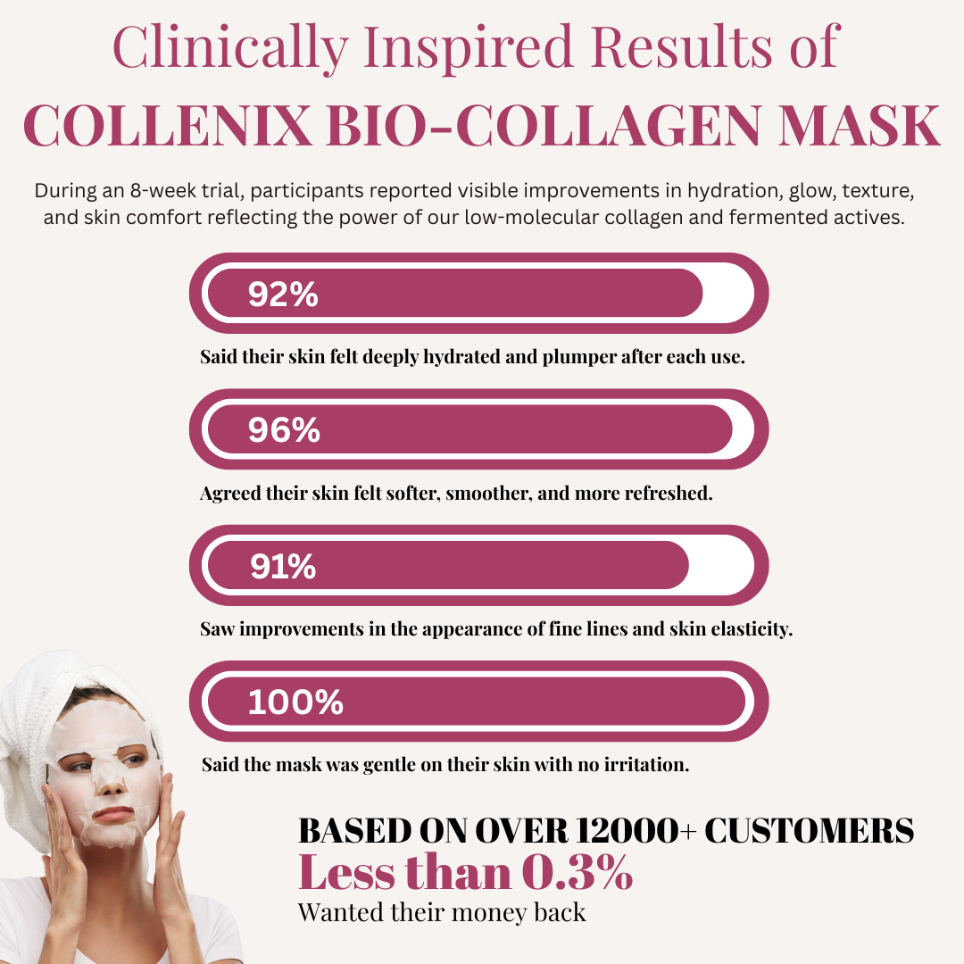 Bio-Collagen Mask